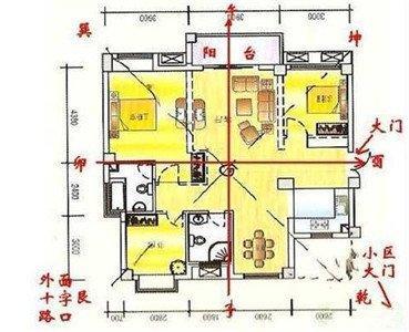 教你如何看房屋风水 房子风水必须懂的要点