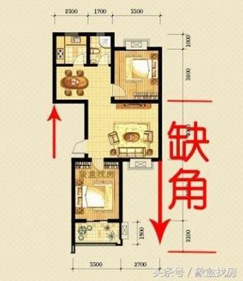 教你如何看房屋风水 房子风水必须懂的要点