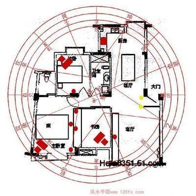 教你如何看房屋风水 房屋风水知识你了解哪些