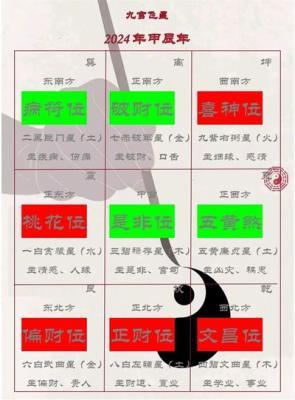 2025年太岁在什么方位看年支特点