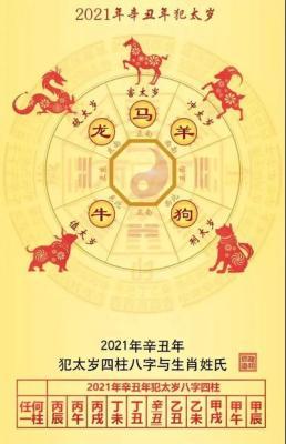 2025年太岁在什么方向(二二年太岁在什么方向)