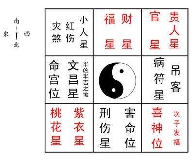 2025年太岁方位 2025年太岁在哪个方位
