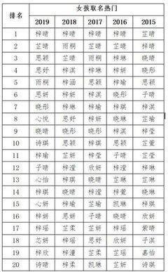 命理起名的具体步骤介绍：从了解孩子开始