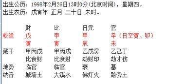 1981年11月12日下午13-15点出生性格、运势和命运