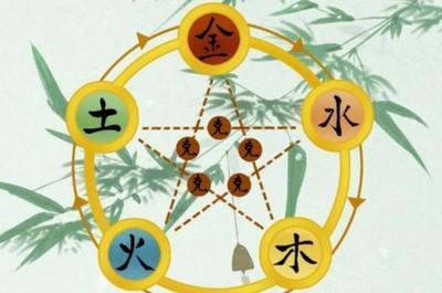 五行缺水会如何 五行缺水的补救方法