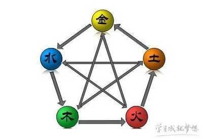 五行缺水会如何 五行缺水的补救方法