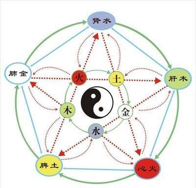 五行缺水化解 五行缺水的补救方法有什么