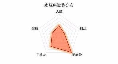 天蝎座与水瓶座的姻缘有多深 在一起的生活如何