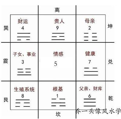 1981年11月29日上午9-11点出生性格、运势和命运