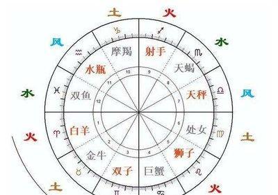 天蝎座和哪个星座相克 绝不可能在一起的星座