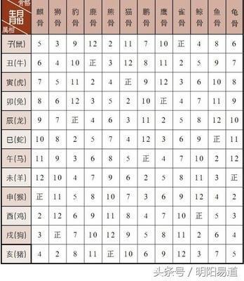 1971年10月12日上午9-11点出生性格、运势和命运