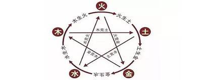 五行缺火是什么意思 五行缺火该怎么补救