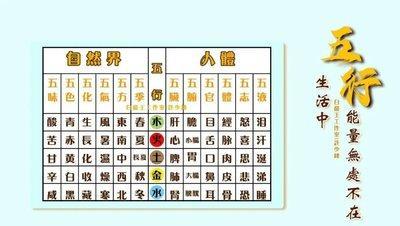 五行缺火是什么意思 五行缺火该怎么补救