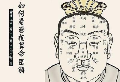 命运很差的人面相如何 怎样的人命运不好
