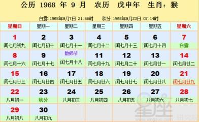1968年属相 1968年属什么生肖