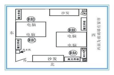 办公室镜子不能乱放 这些风水禁忌要知道