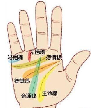 如何解释感情线断裂 感情线断裂意味着什么