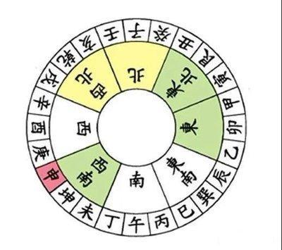 五鬼运财局为何能招财五鬼运财的原理