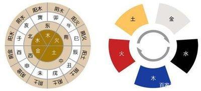 亥时五行属性，亥时出生五行缺什么
