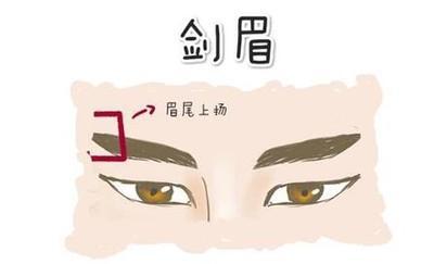剑眉的人面相怎么样 拥有剑眉好不好