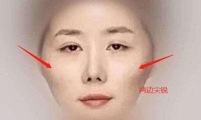 人缘很差面相主要有几种 说说什么人的人缘不会好