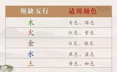五行中蓝色代表什么五行中蓝色代表什么