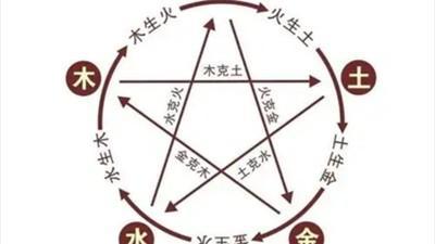 五行中金命人特点 金命人到底有哪些特征