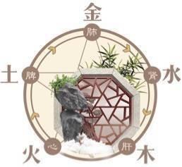 五行之性 四柱五行宜从事的行业与方位