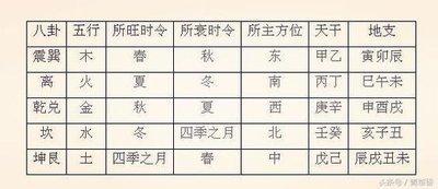 五行之性 四柱五行宜从事的行业与方位