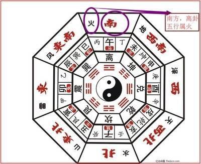 五行八卦罗盘如何镇宅(五行八卦福镇宅正品图片)