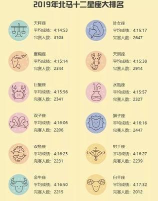 什么人能镇住天秤男 能镇住天秤男的星座有哪些