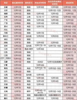 2025年12月18日生日命运及性格