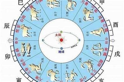五行八字起名大全  关于五行八字起名的知识