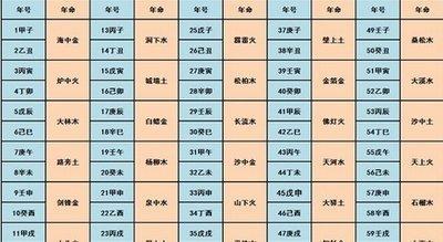 五行分析1988年属龙是什么命 属龙人的婚配分析