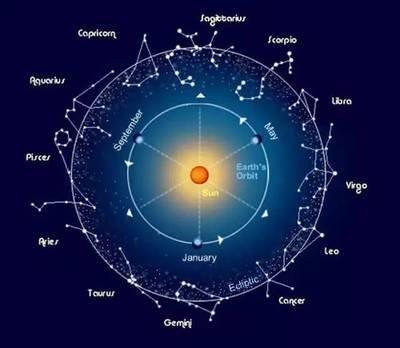 太阳星座是什么(怎么算太阳星座)