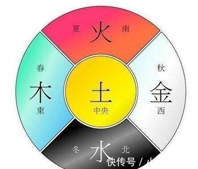 五行对照表查询表(五行八字缺什么查询表)