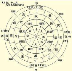 五行对照表查询表(五行八字缺什么查询表)