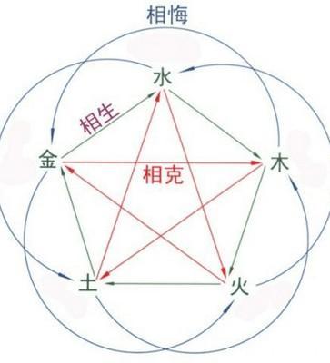 五行属木开什么颜色车(五行属木的字都有什么字)