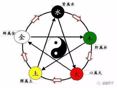 五行属木的颜色(五行属水的颜色)