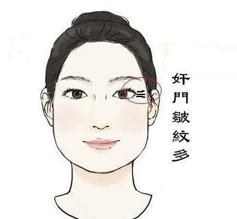 夫妻感情不好面相怎么看 什么样的人婚姻不能幸福