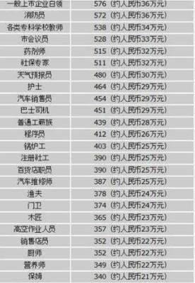 什么名字有百万年薪的命你无年薪百万的命