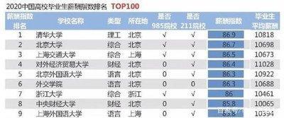 什么名字有百万年薪的命你无年薪百万的命