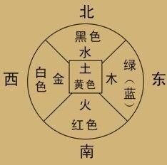 五行是木买什么颜色的车(五行缺木买什么东西)