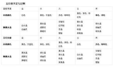 五行缺土怎么办 五行缺土的人怎么起名