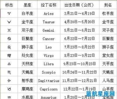 1980年9月25日晚上21-23点出生性格、运势和命运 1980年9月25日晚上21-23点出生性格、运势和命运