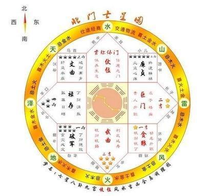 奇门遁甲入门如何断(奇门遁甲如何断卦)