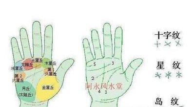 什么手相的人容易负债累累天生财运不好