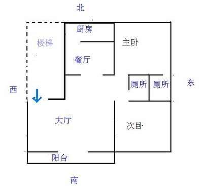 套房风水布局 套房风水知识不可不知
