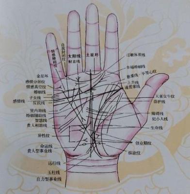 什么手相的女士能够嫁给有钱人有福气