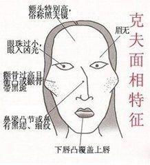 女人三种常见克夫相 面相有啥特征的女人克夫